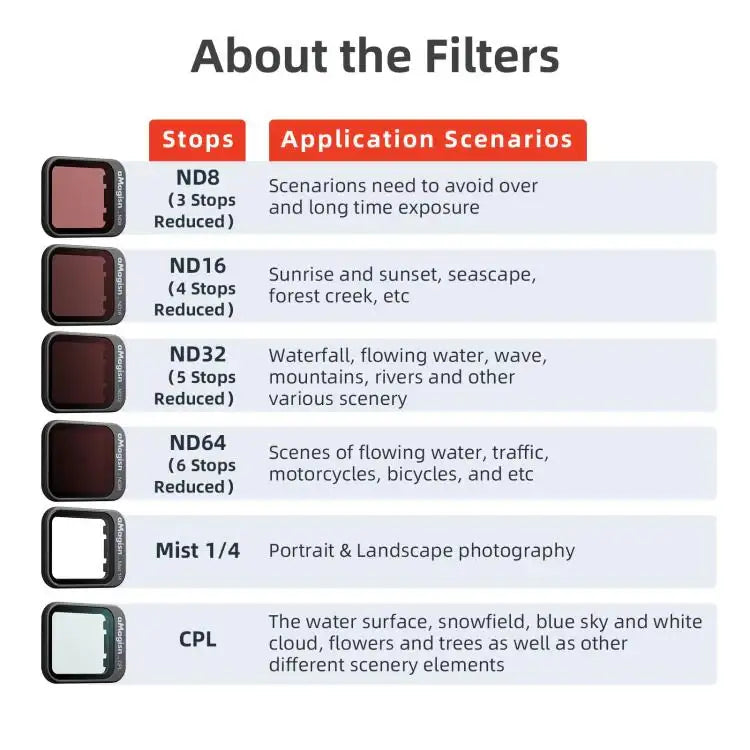 DJI Flip aMagisn -suodatinlinssi drone-valokuvaukseen