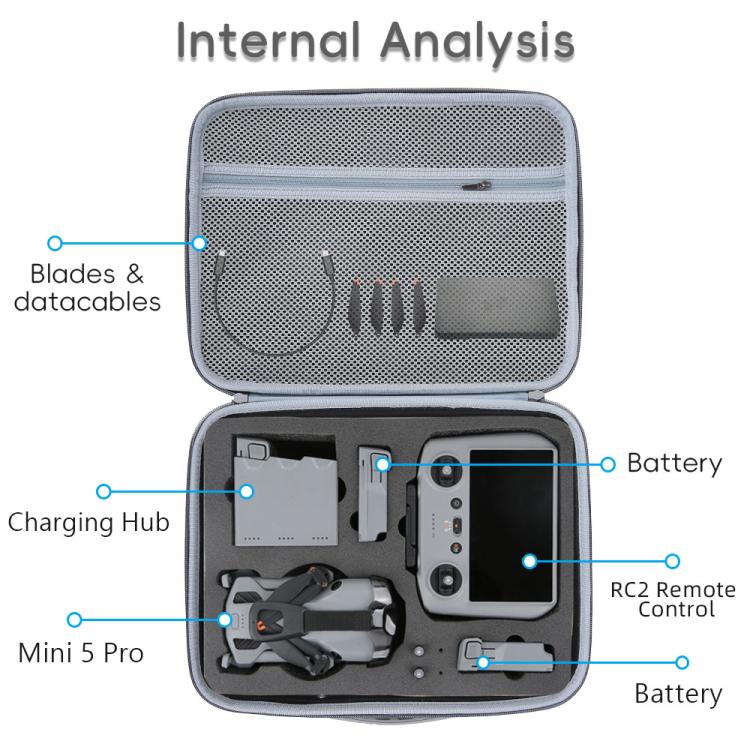 Säilytyskotelo DJI Mini 5 Pro Fly More -kameralle