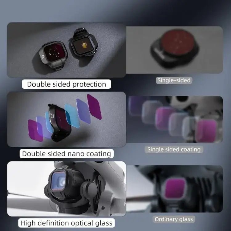 nd filter mini 3 pro - Suodatinsarja DJI Mini 3 Pro -droonille – ND ja CPL