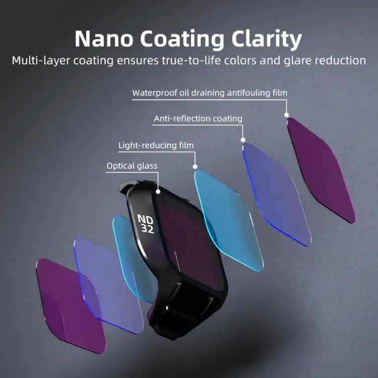 nd filter mini 3 pro - Suodatinsarja DJI Mini 3 Pro -droonille – ND ja CPL