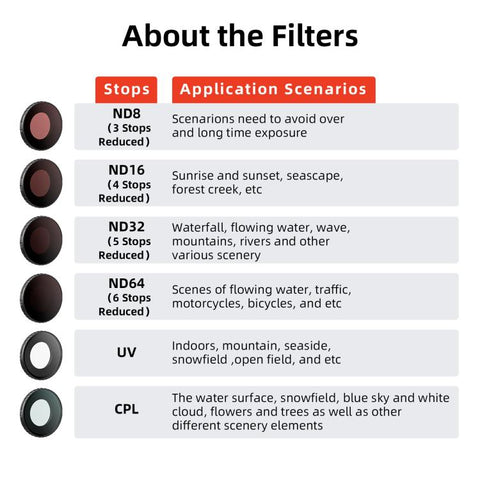 aMagisn Vattentätt Anti-fog Filter för Insta360 GO Ultra