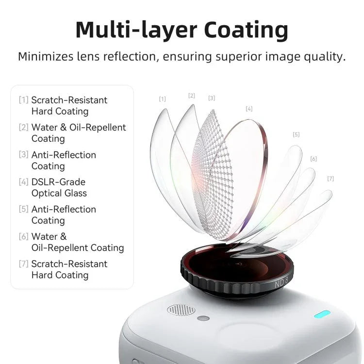 aMagisn Vattentätt Anti-fog Filter för Insta360 GO Ultra