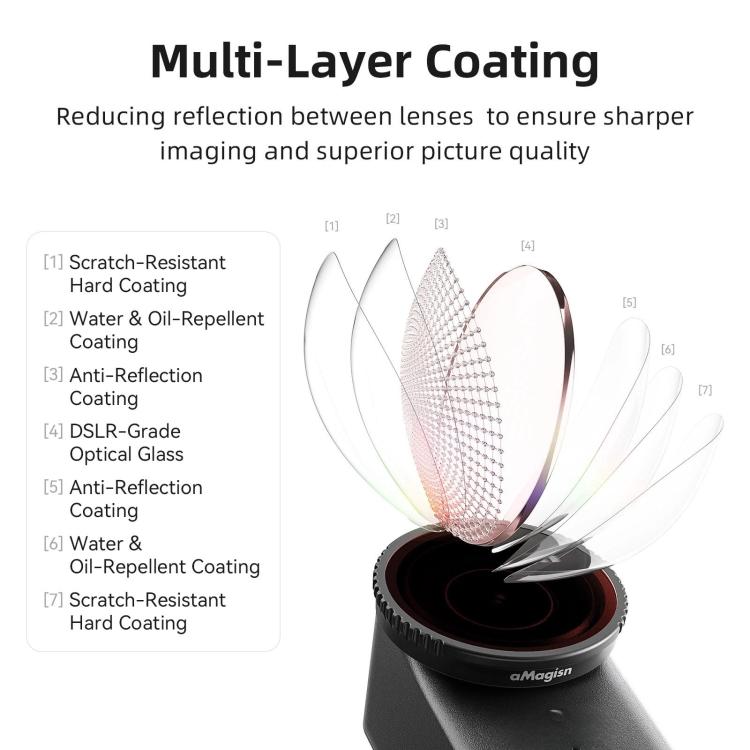 AMagisn Osmo Nano Snabbfilter för DJI Osmo Nano